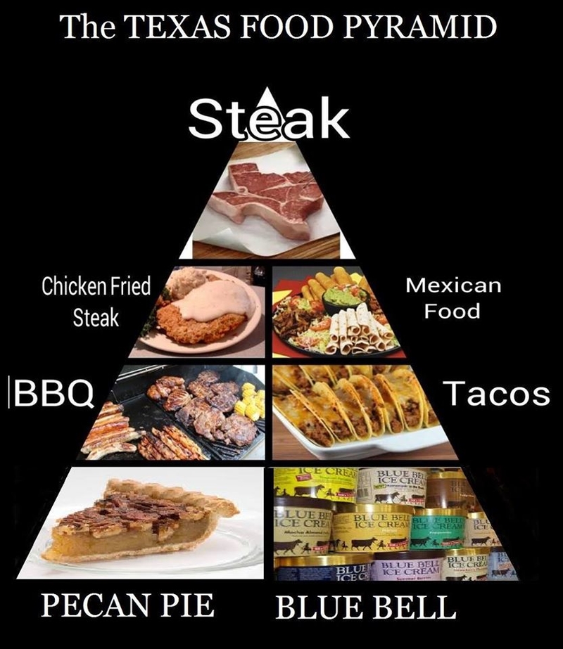 Food Pyramid | Imgur.com/hbMVpuK