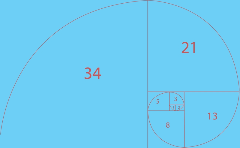 The Fibonacci Sequence Originated From Sanskrit Poetry | Alamy Stock Photo