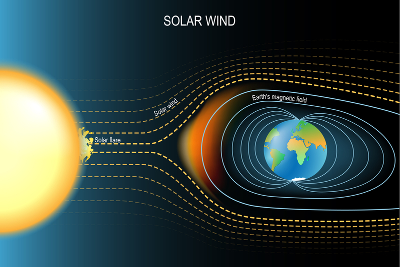 Earth’s Magnetic Field Is Moving | Shutterstock