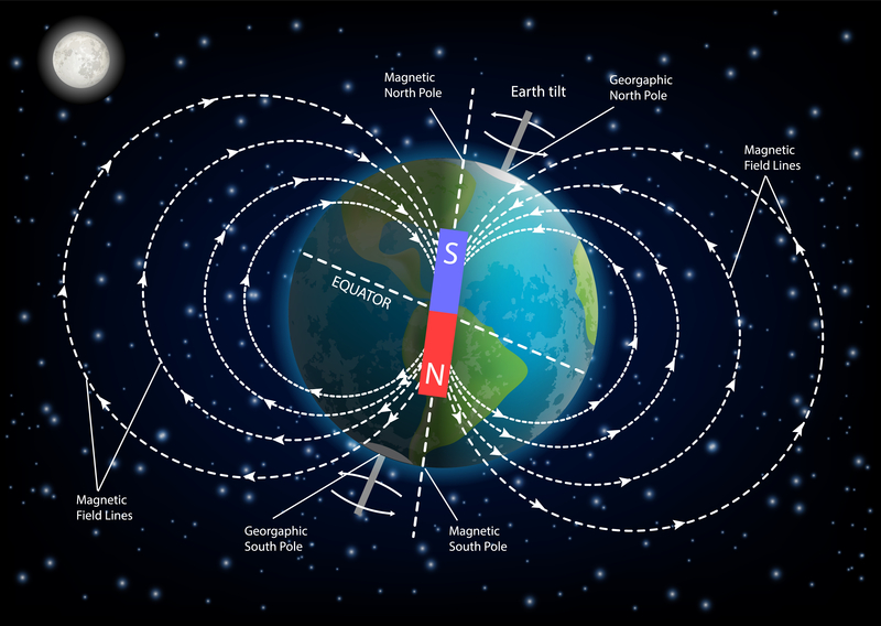 Earth’s Magnetic Poles Sometimes Flip-Flop | Shutterstock
